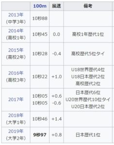 ４３ １秒とは スピーチのネタ 同じ1秒でも場面によって人によって価値が異なる 昭和オジサンが謎を基に スピーチのネタをアドバイス